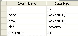 Database Table
